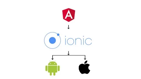 Learn how to create mobile apps using Ionic Framework with HTML
