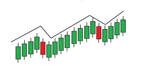Identify The Future Stock Movement By Identifying Chart Patterns Breakout