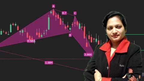 Master Scanning & Trading Basic & Harmonic Chart Patterns For Stock Forex Options and Day Trading By Technical Analysis