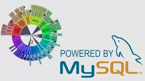 Learn to write Complex SQL Quarries with MySQL EASIEST WAY in Hindi