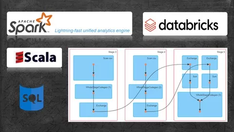 Learn how to process big-data using Databricks & Apache Spark 2.4 and 3.0.0 - DataFrame API and Spark SQL