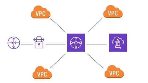 Learn AWS VPC Concepts