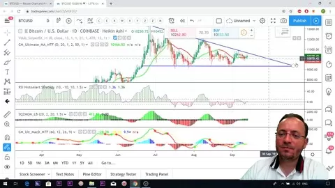Tradingview chart best indicators to buy low and sell high. Works with cryptocurrencies