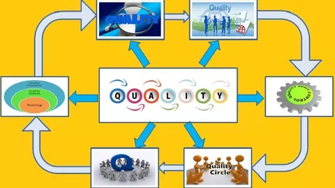 Complete course for learning and upgrading skills in Quality Systems with practical examples to become more competitive