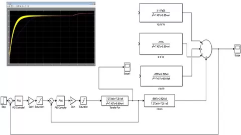 Guide to Design and Control of DC/DC converter MATLAB/Simulink and Build your design on MATLAB/Simulink