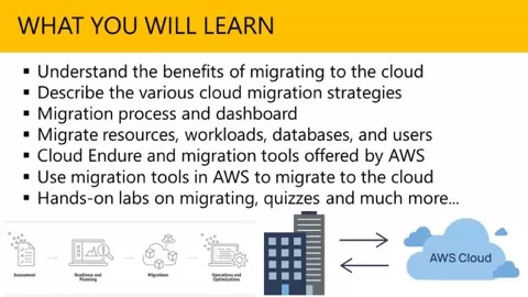 Is your organization migrating to the AWS cloud?