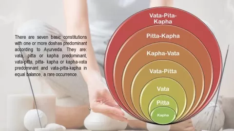 Ayurveda emphasizes preventative and healing therapies along with various methods of purification and rejuvenation. Ayurveda is more than a mere healing syst...