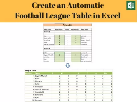 In thisclassyou will learn how to create a football league tablein Excel. We will use the power of Excel to automatically calculateleague table rankings as r...