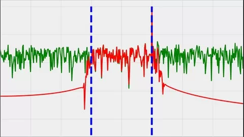 Applied Signal Processing With Python