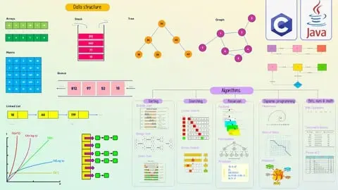 Master the Coding Interview: Data Structures + Algorithms with fully animated videos and over 108 real life problems